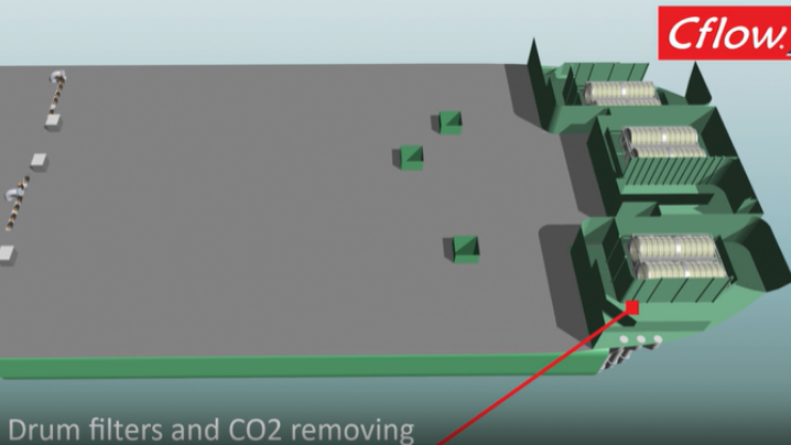 Drum filters and CO2 removing 